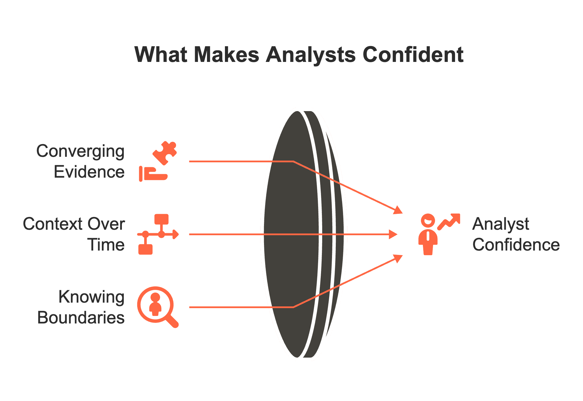 My Job Isn't Finding Things, how one analyst sentence reshaped our entire product