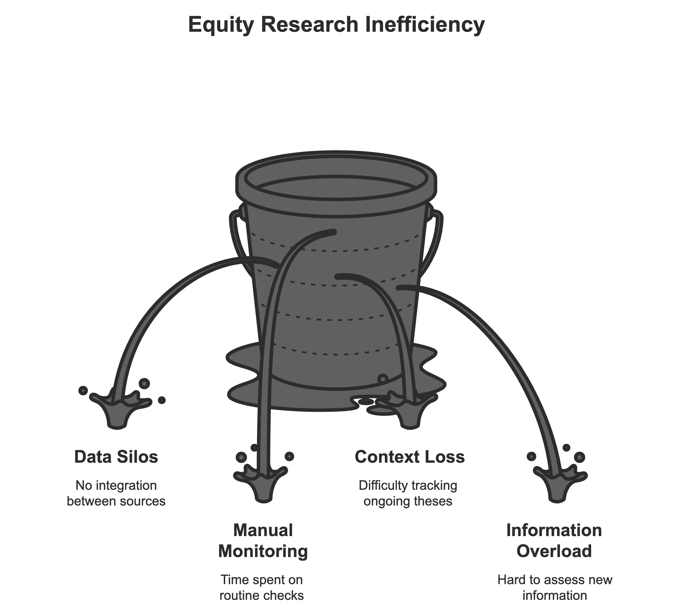 Why equity research needs a new operating system, not just better tools