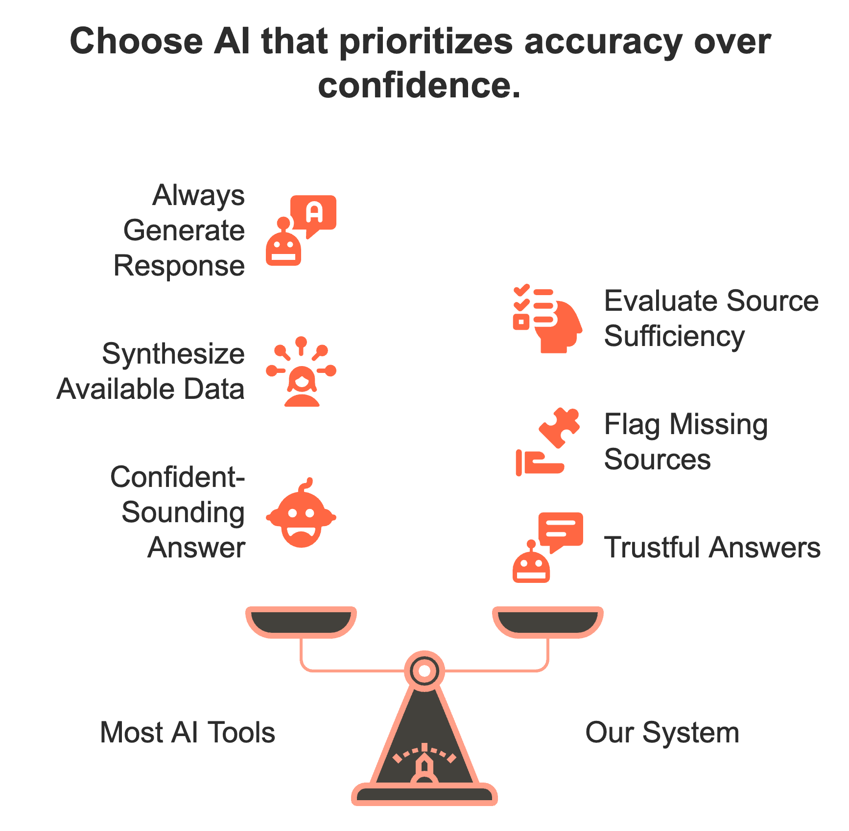 We taught our AI to say I don't know — why honesty is a competitive advantage in equity research