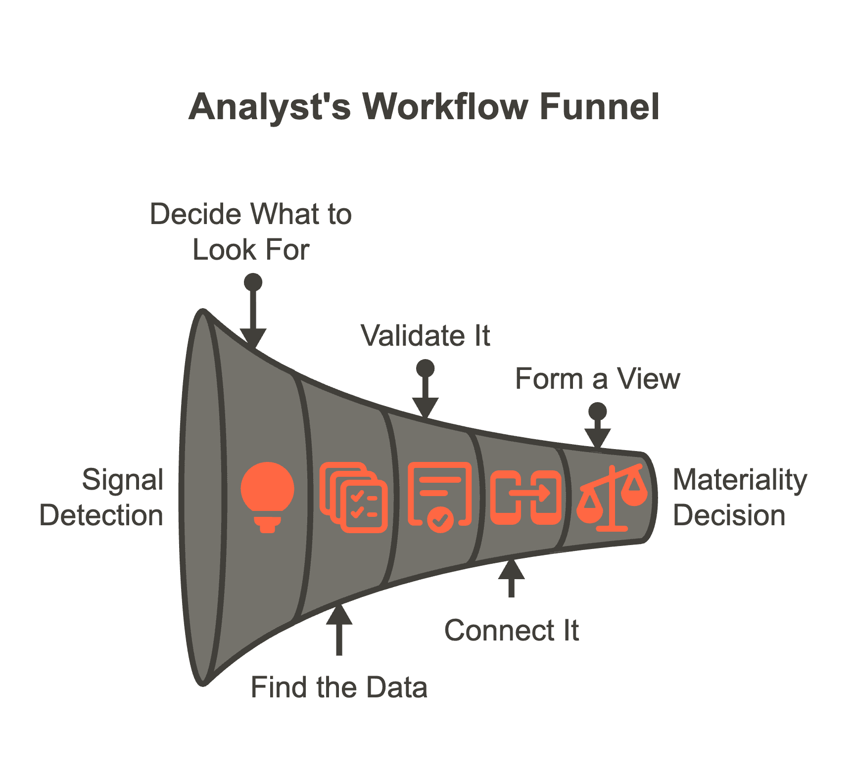 We Built the Wrong Feature: lessons from 3 months of building better search when analysts needed orchestration