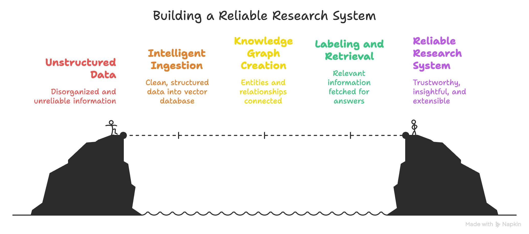 The Modern Equity Research Stack - KnowYourCompany.ai